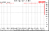 Solar PV/Inverter Performance Grid Voltage