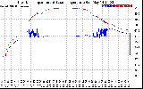 Solar PV/Inverter Performance Inverter Operating Temperature