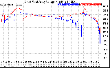 Solar PV/Inverter Performance Photovoltaic Panel Voltage Output