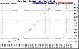 Solar PV/Inverter Performance Daily Energy Production