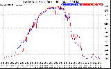 Solar PV/Inverter Performance Photovoltaic Panel Current Output