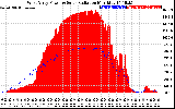 Solar PV/Inverter Performance West Array Power Output & Solar Radiation