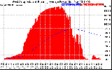 Solar PV/Inverter Performance West Array Actual & Running Average Power Output