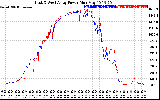 Solar PV/Inverter Performance Photovoltaic Panel Power Output