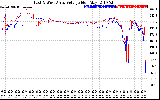 Solar PV/Inverter Performance Photovoltaic Panel Voltage Output