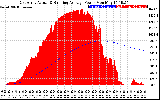 Solar PV/Inverter Performance East Array Actual & Running Average Power Output