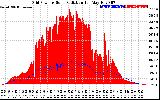 Solar PV/Inverter Performance Grid Power & Solar Radiation