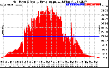 Solar PV/Inverter Performance Inverter Power Output