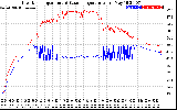 Solar PV/Inverter Performance Inverter Operating Temperature