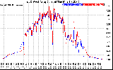 Solar PV/Inverter Performance Photovoltaic Panel Current Output