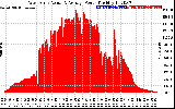 Solar PV/Inverter Performance West Array Actual & Average Power Output