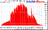 Solar PV/Inverter Performance West Array Actual & Running Average Power Output