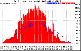 Solar PV/Inverter Performance East Array Power Output & Solar Radiation