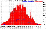 Solar PV/Inverter Performance Total PV Panel Power Output & Effective Solar Radiation