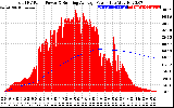 Solar PV/Inverter Performance Total PV Panel & Running Average Power Output