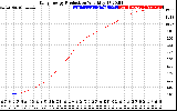 Solar PV/Inverter Performance Daily Energy Production