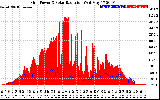 Solar PV/Inverter Performance Grid Power & Solar Radiation