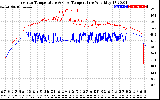 Solar PV/Inverter Performance Inverter Operating Temperature