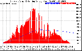 Solar PV/Inverter Performance East Array Actual & Running Average Power Output