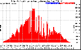 Solar PV/Inverter Performance Total PV Panel Power Output