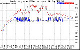 Solar PV/Inverter Performance Inverter Operating Temperature