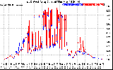 Solar PV/Inverter Performance Photovoltaic Panel Current Output