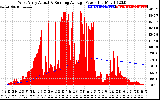 Solar PV/Inverter Performance West Array Actual & Running Average Power Output