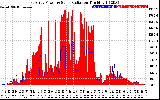 Solar PV/Inverter Performance East Array Power Output & Solar Radiation