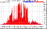 Solar PV/Inverter Performance East Array Power Output & Effective Solar Radiation