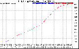 Solar PV/Inverter Performance Daily Energy Production