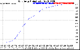 Solar PV/Inverter Performance Daily Energy Production