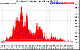 Solar PV/Inverter Performance Grid Power & Solar Radiation