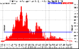 Solar PV/Inverter Performance Inverter Power Output