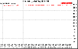 Solar PV/Inverter Performance Grid Voltage