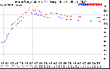 Solar PV/Inverter Performance Inverter Operating Temperature