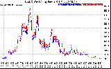 Solar PV/Inverter Performance Photovoltaic Panel Power Output