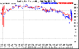 Solar PV/Inverter Performance Photovoltaic Panel Voltage Output