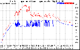 Solar PV/Inverter Performance Inverter Operating Temperature