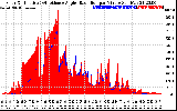 Solar PV/Inverter Performance Solar Radiation & Effective Solar Radiation per Minute