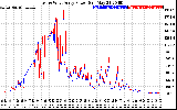 Solar PV/Inverter Performance Photovoltaic Panel Power Output