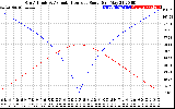 Solar PV/Inverter Performance Sun Altitude Angle & Azimuth Angle