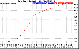 Solar PV/Inverter Performance Daily Energy Production