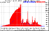 Solar PV/Inverter Performance West Array Power Output & Effective Solar Radiation