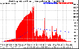 Solar PV/Inverter Performance West Array Actual & Running Average Power Output