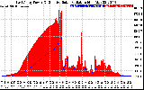 Solar PV/Inverter Performance East Array Power Output & Effective Solar Radiation