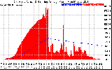 Solar PV/Inverter Performance East Array Actual & Running Average Power Output