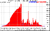 Solar PV/Inverter Performance Total PV Panel Power Output & Solar Radiation