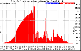 Solar PV/Inverter Performance Total PV Panel Power Output