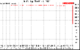 Solar PV/Inverter Performance Grid Voltage