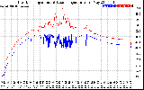 Solar PV/Inverter Performance Inverter Operating Temperature